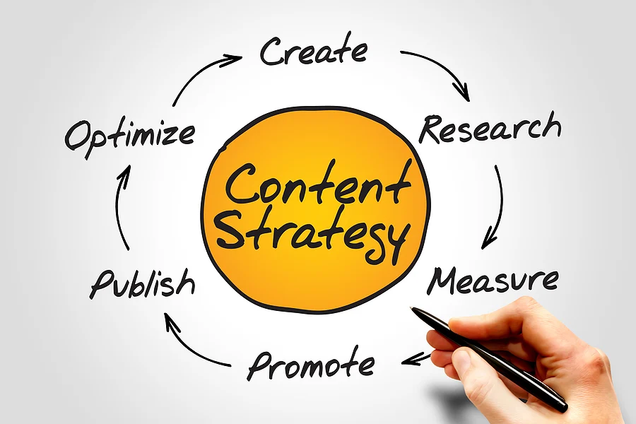  استراتيجية صناعة المحتوى